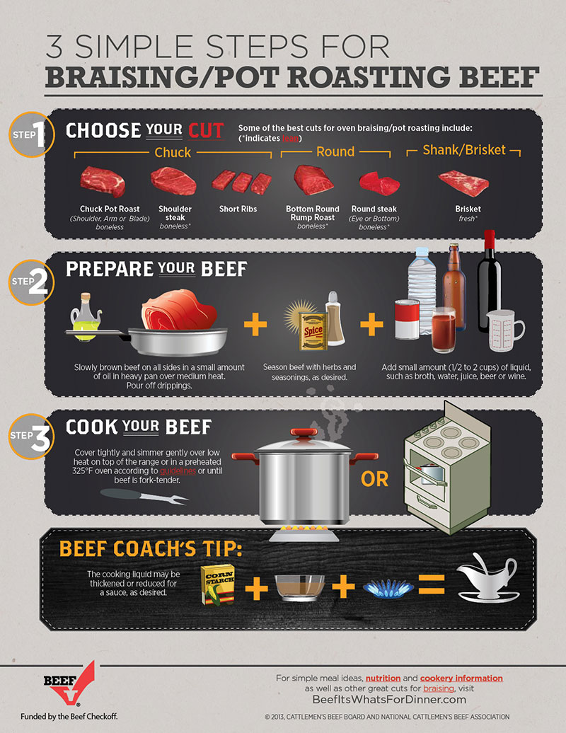 Braising Beef