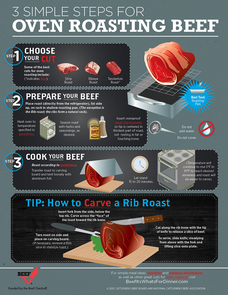 High River Angus Roasting